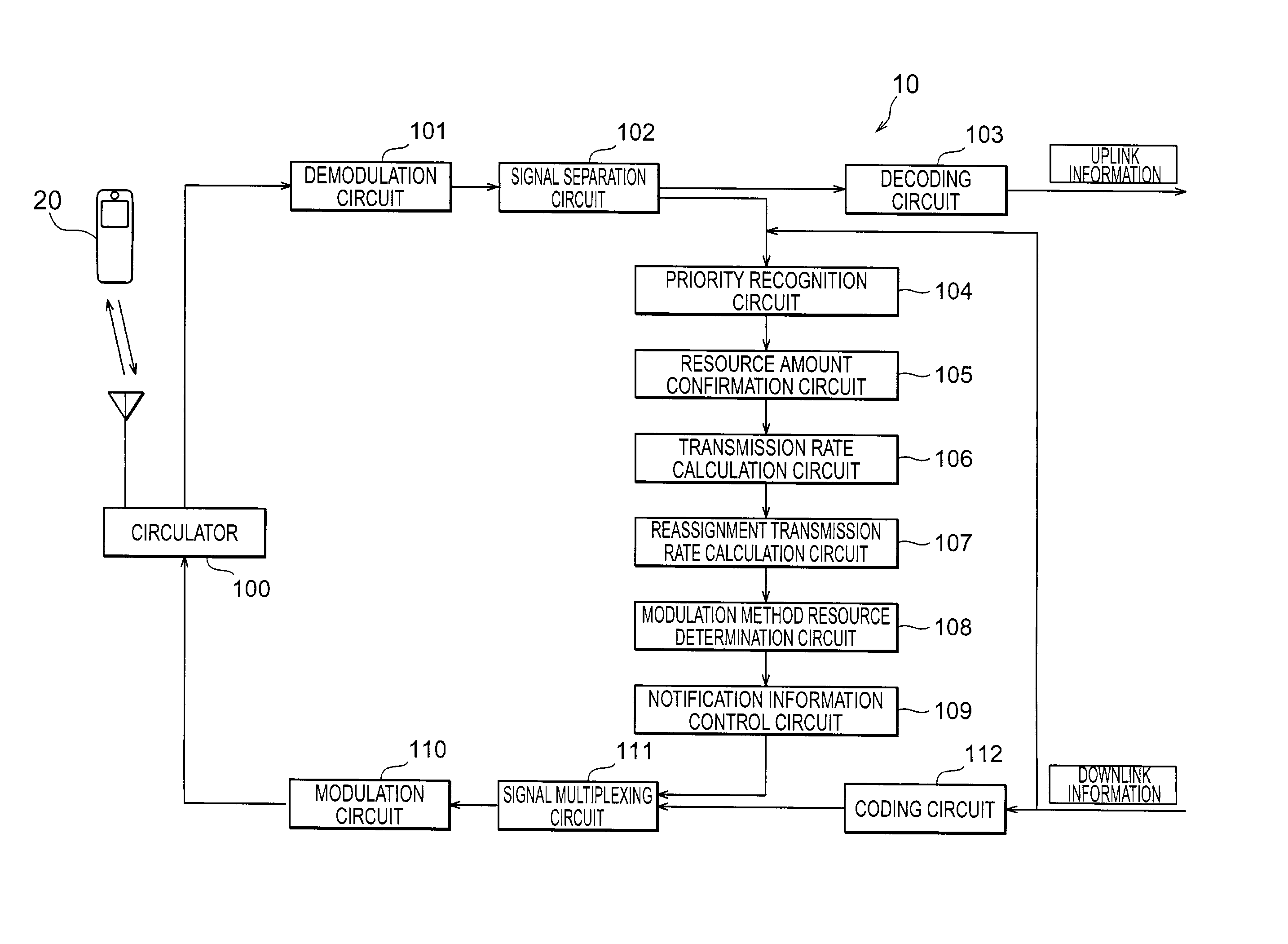 Resource control method, mobile communication system, base station and mobile station