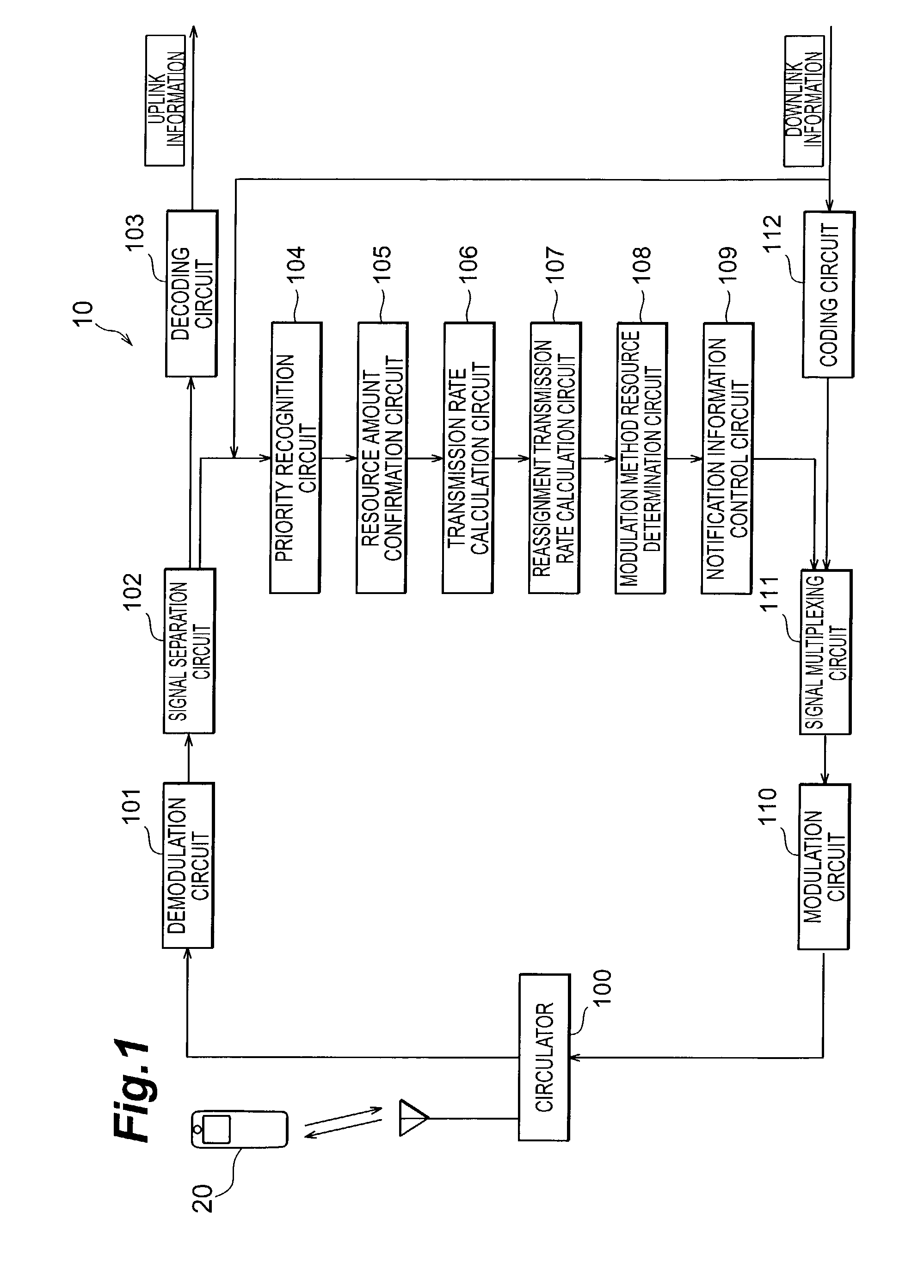 Resource control method, mobile communication system, base station and mobile station