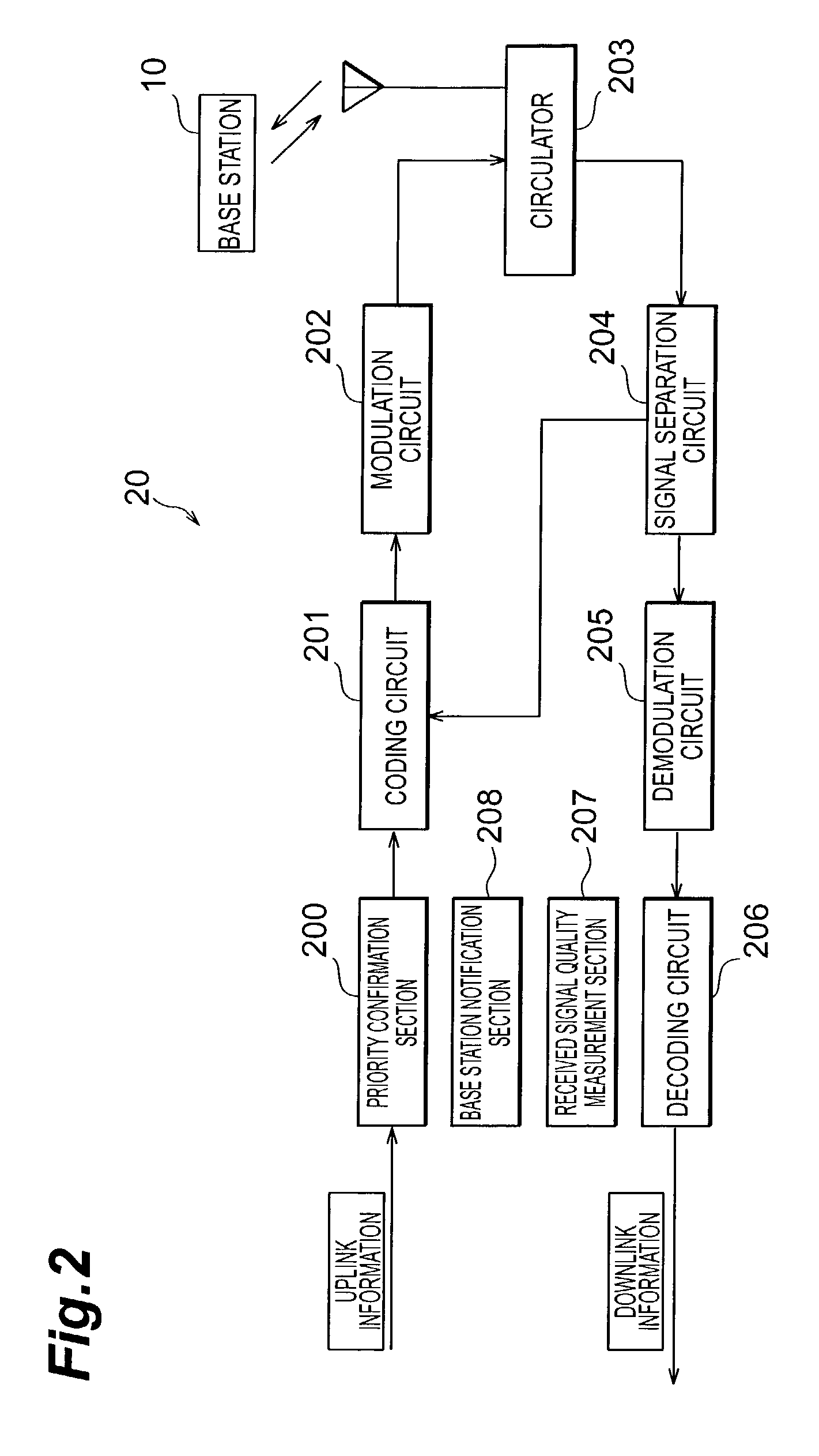 Resource control method, mobile communication system, base station and mobile station