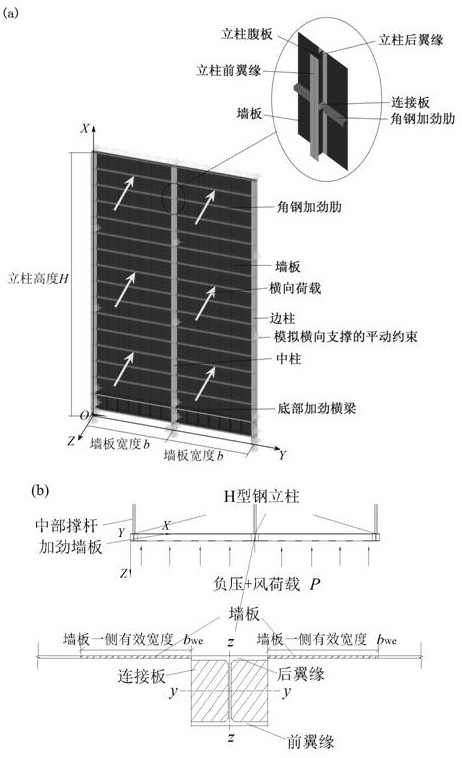 Calculation method of flexural strength of dust collector box column under lateral load