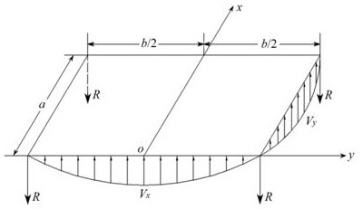 Calculation method of flexural strength of dust collector box column under lateral load