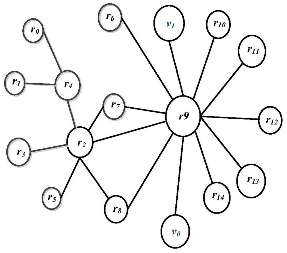 A crowd evacuation simulation method and system based on topological map and visual influence