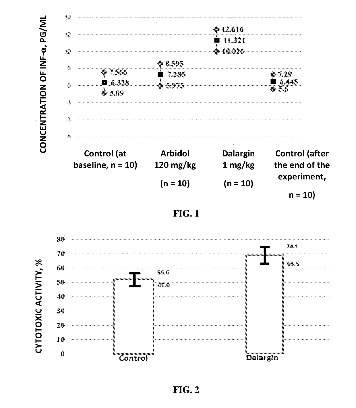 Antiviral Immunotropic Agent for the Treatment of Acute Respiratory Viral Infections