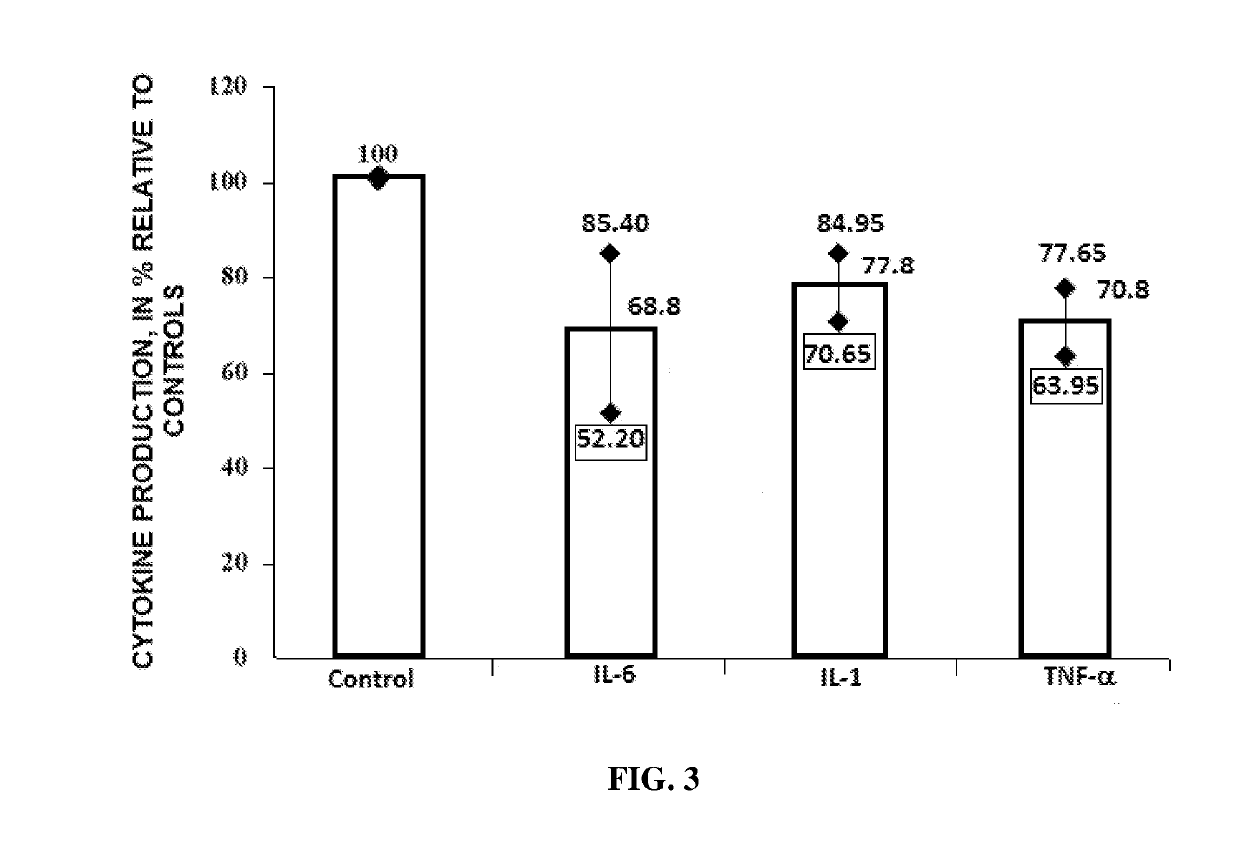 Antiviral Immunotropic Agent for the Treatment of Acute Respiratory Viral Infections