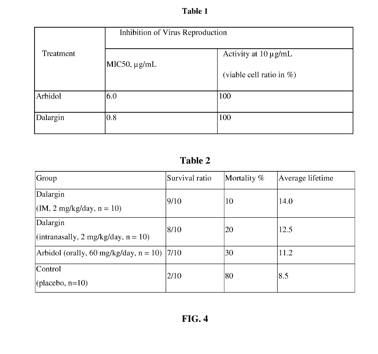 Antiviral Immunotropic Agent for the Treatment of Acute Respiratory Viral Infections