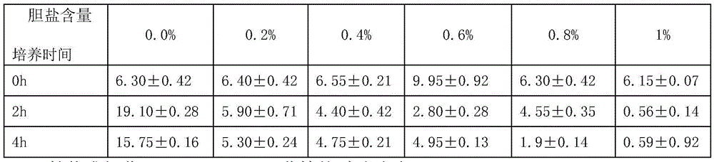 Colorless rose flavoring dry white wine and preparation method thereof