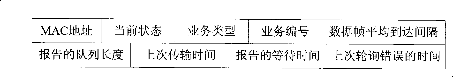 Distributed media access control protocol for increasing capacity of wireless local area network