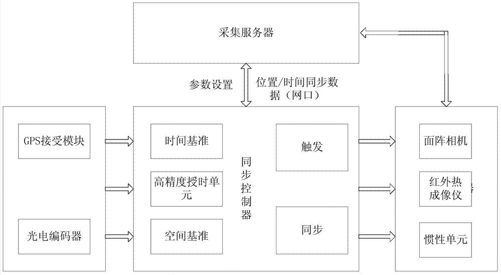 Tunnel lining disease detection device based on infrared temperature field and gray level image