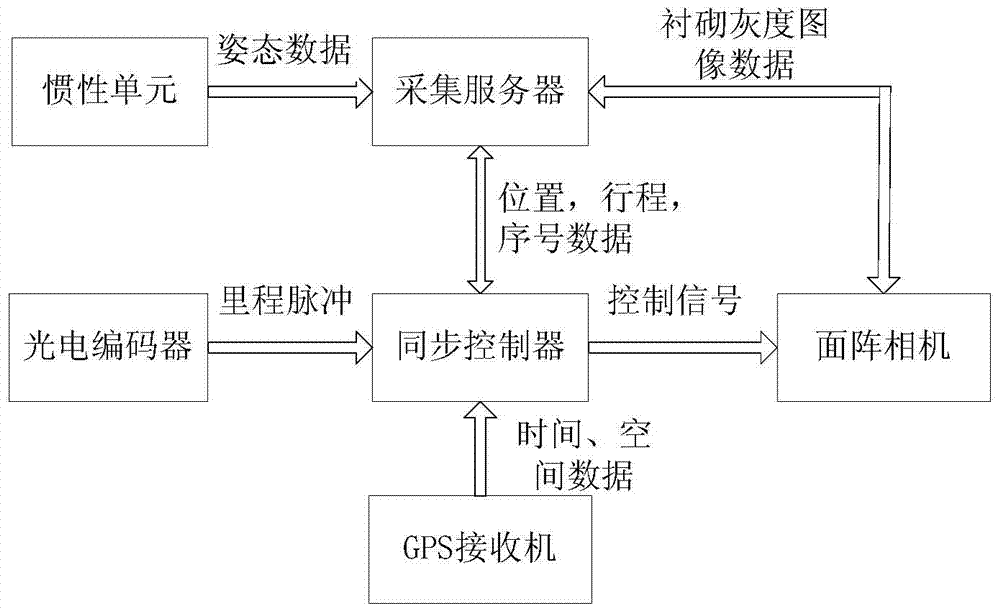 Tunnel lining disease detection device based on infrared temperature field and gray level image