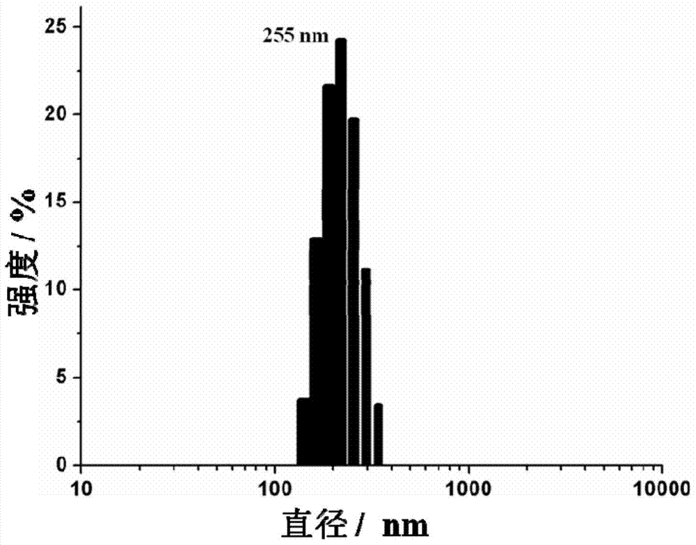 Amphiphilic guanosine derivatives, preparation method thereof and application in sensing and recognition of cytidine triphosphate