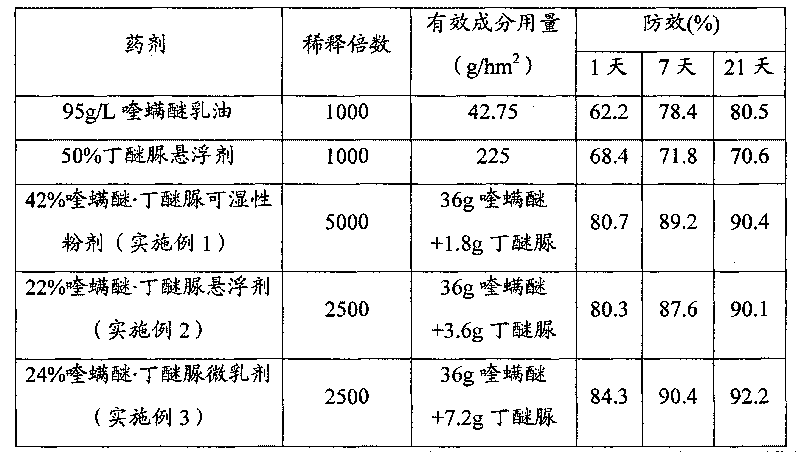 Fenazaquin-containing acaricidal composition