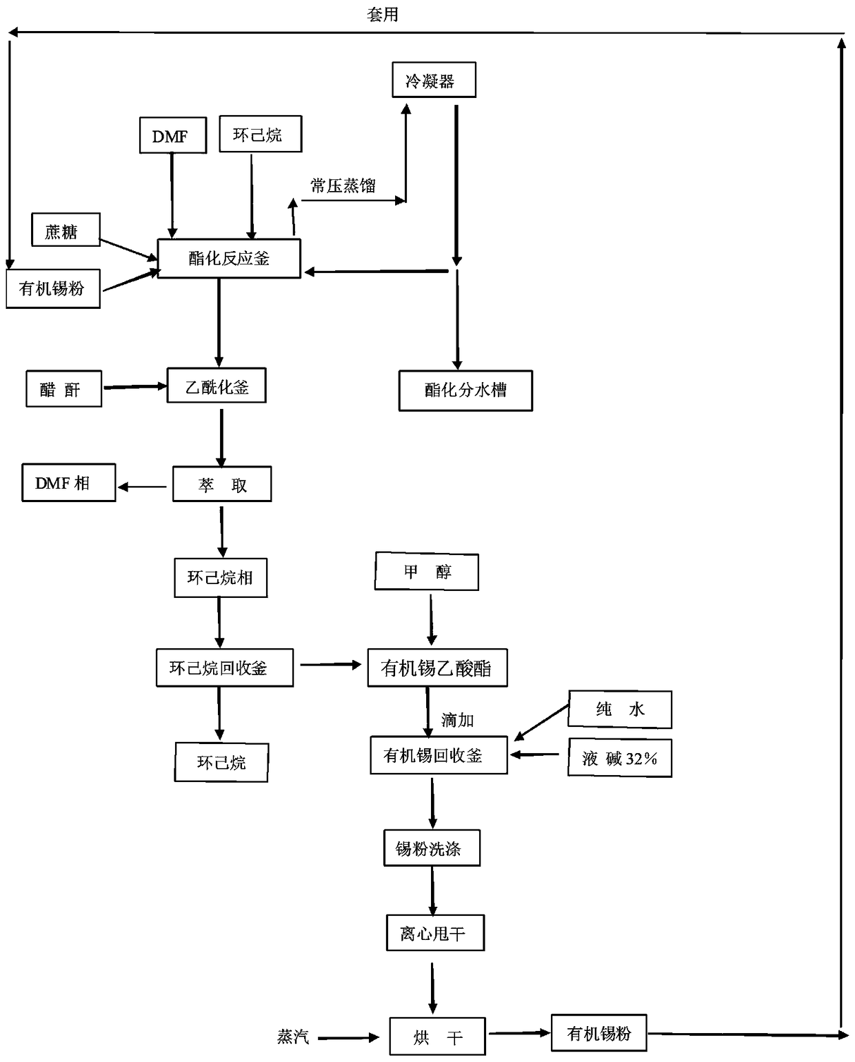 Single solvent reaction method for sucralose esterification