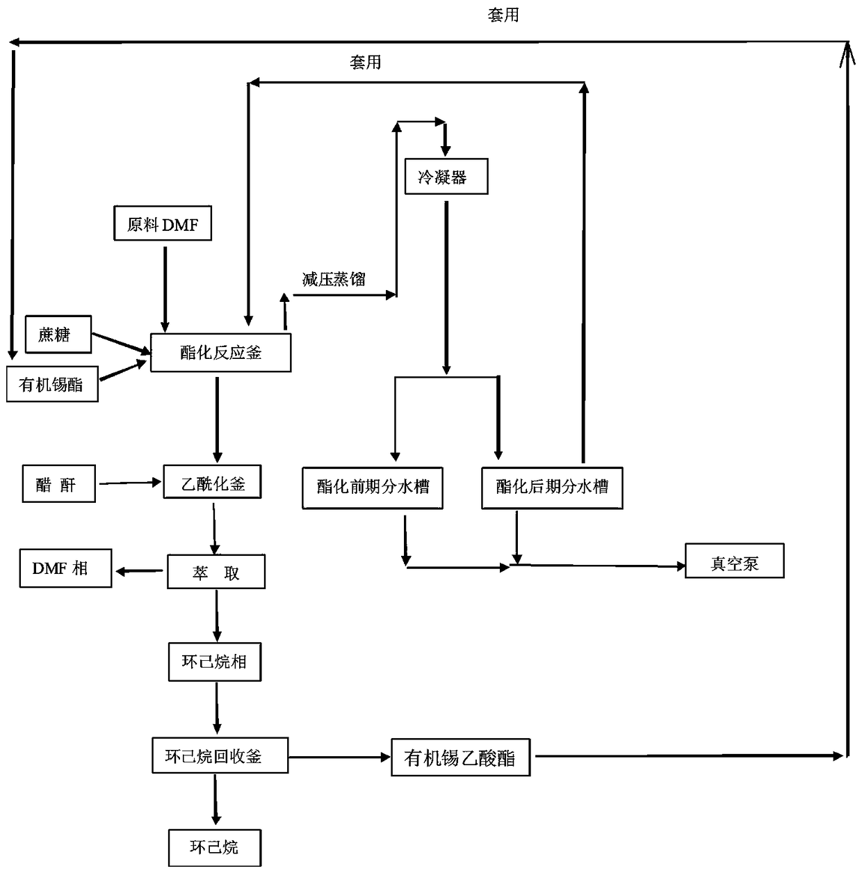 Single solvent reaction method for sucralose esterification