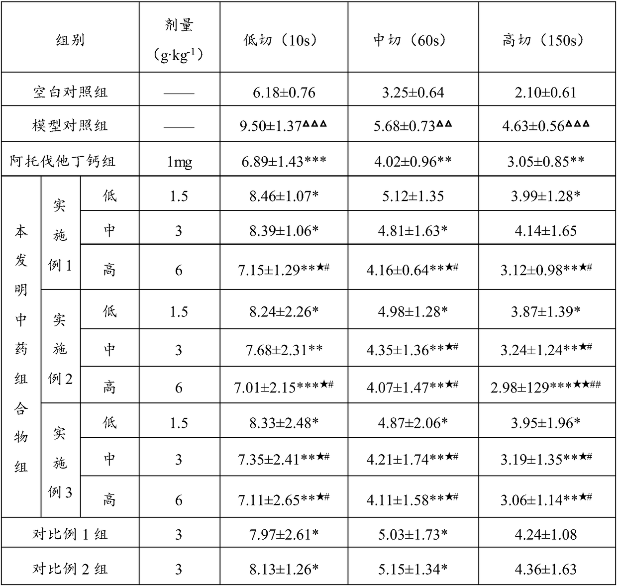 Traditional Chinese medicine composition for decreasing blood fat and preparation method