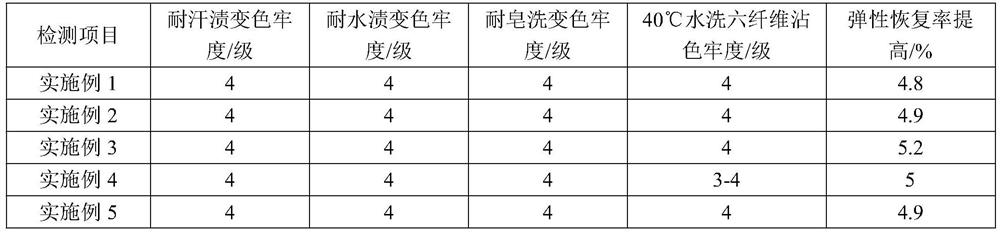 A kind of graphene polyurethane fabric printing and dyeing process