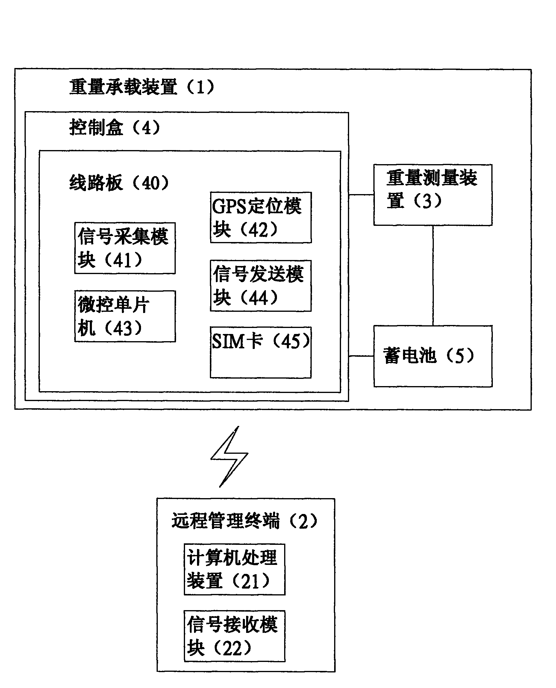 Remote weight management system and garbage management system based on same