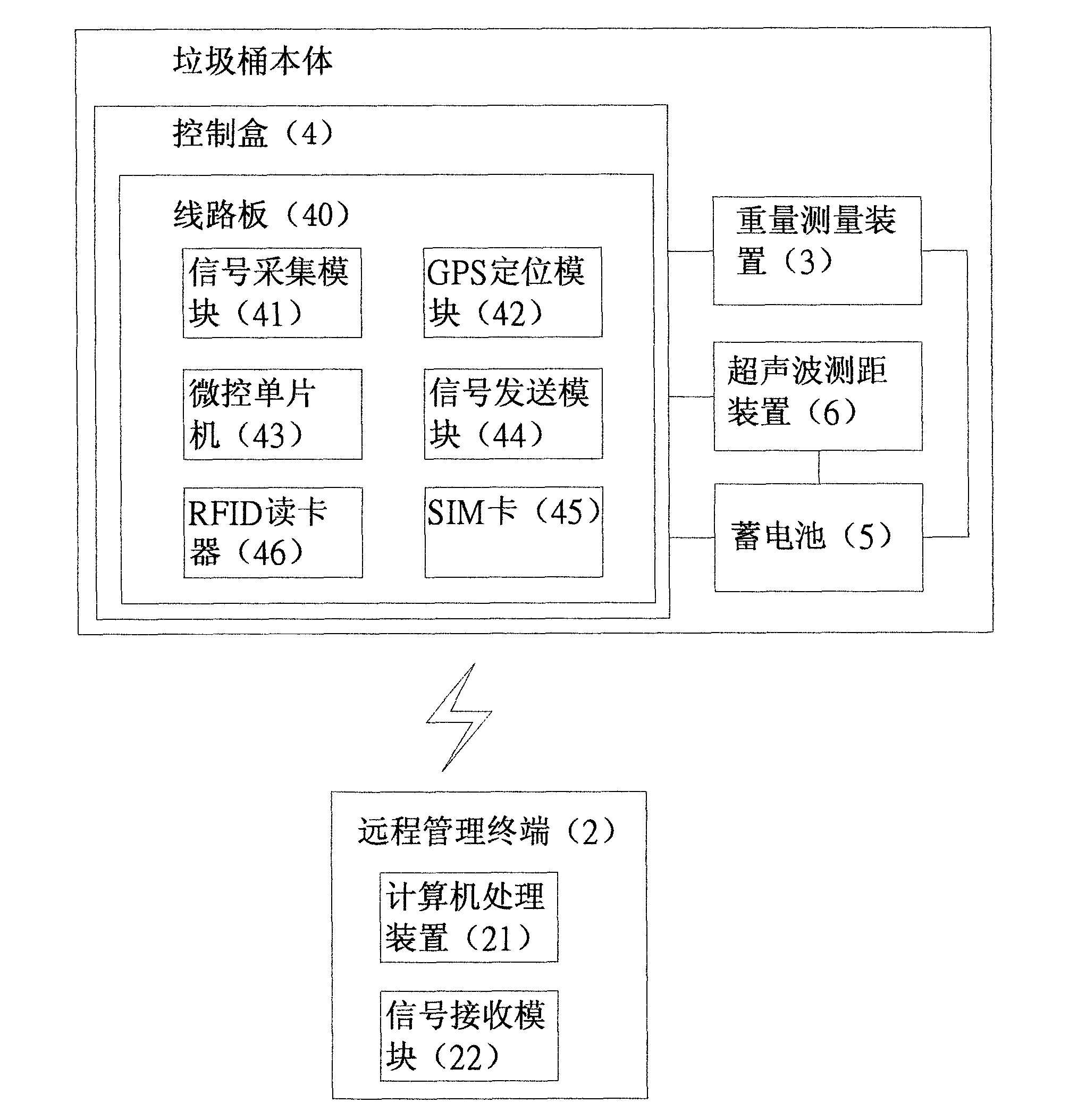 Remote weight management system and garbage management system based on same