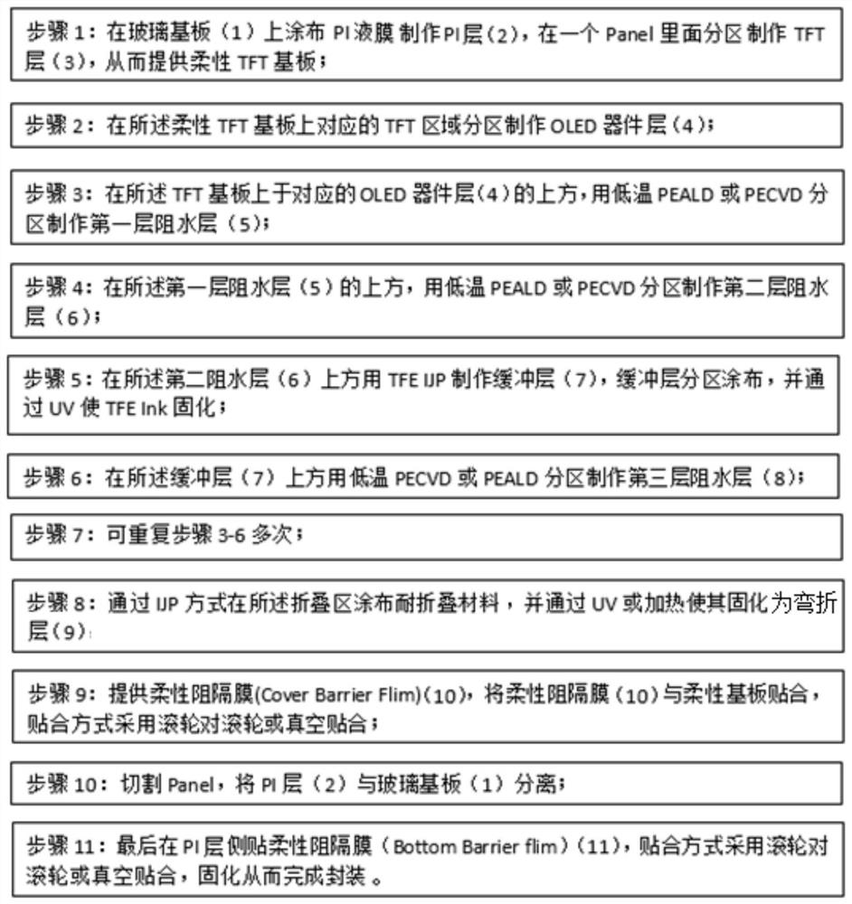 A kind of flexible OLED display panel and preparation method thereof