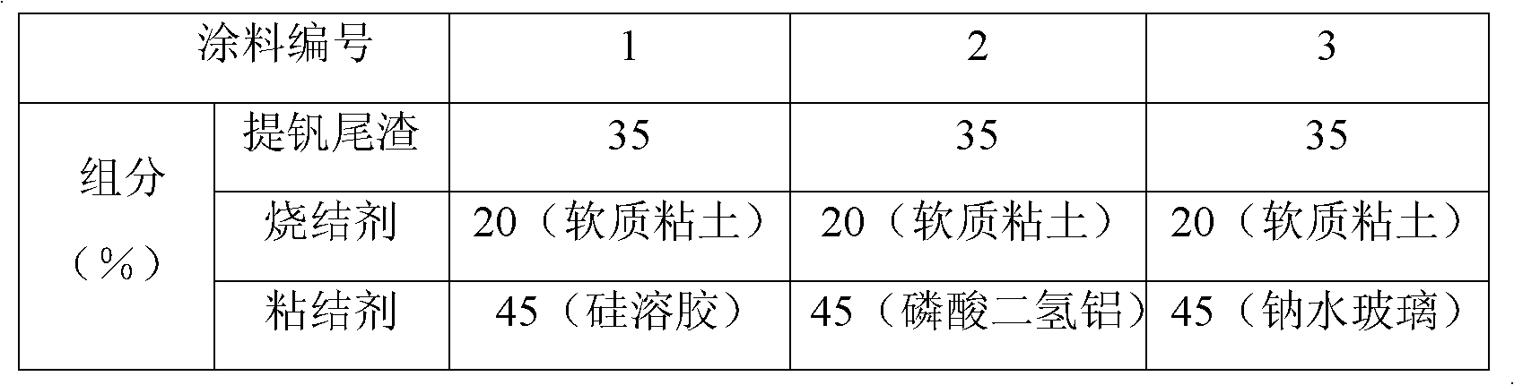 Anti-oxidation decarburized coating in process of billet rolling and preparation method thereof