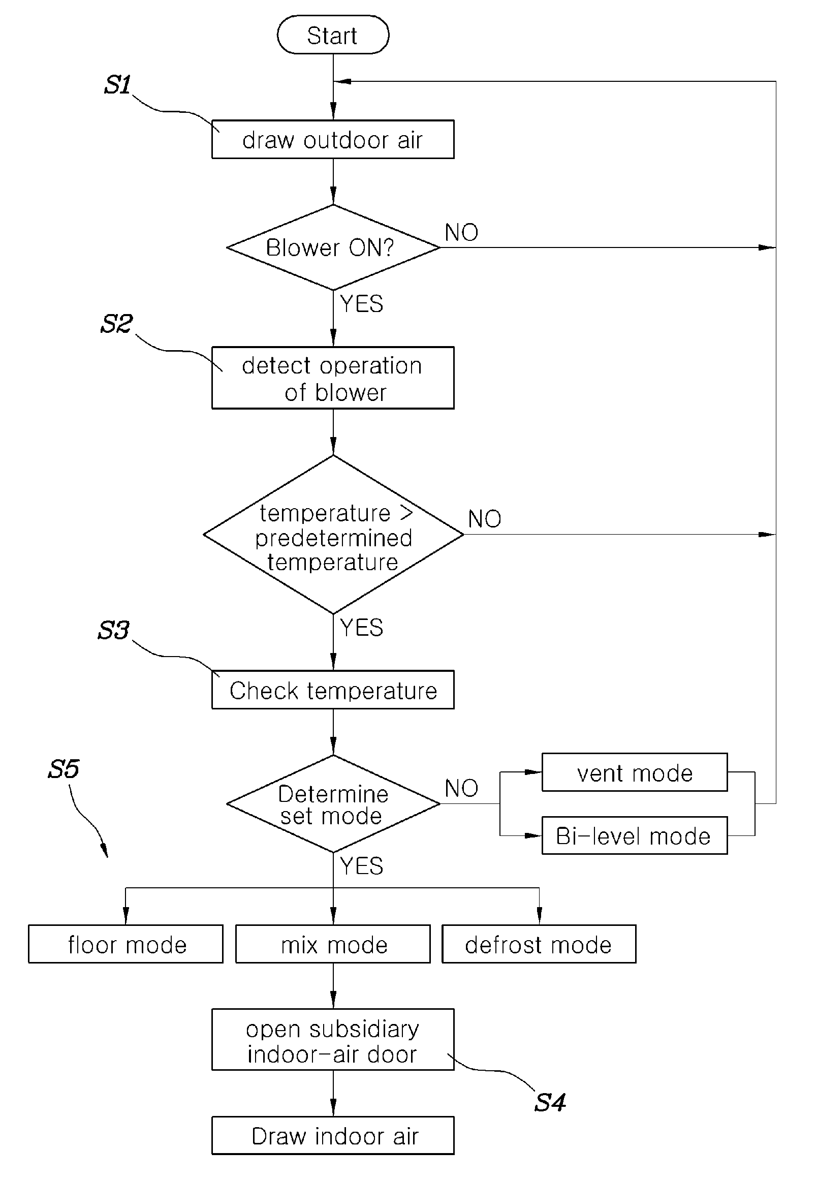 Method for controlling intake of air-conditioner of vehicle