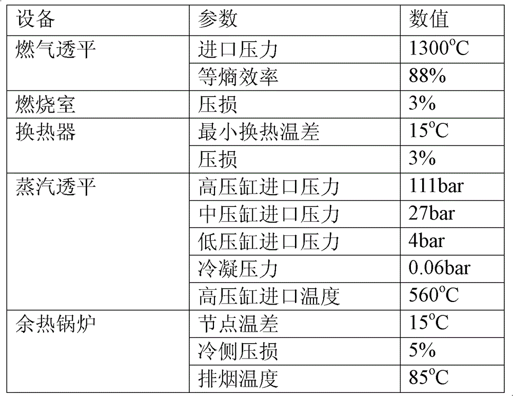 Method and device for improving grade of medium-and-low-temperature solar thermal power and integrally separating CO2