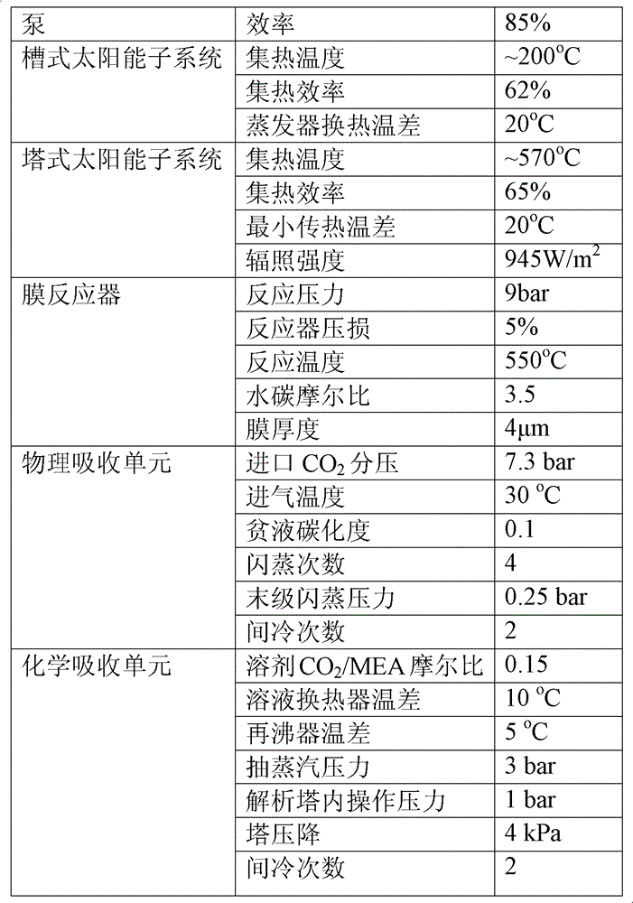 Method and device for improving grade of medium-and-low-temperature solar thermal power and integrally separating CO2