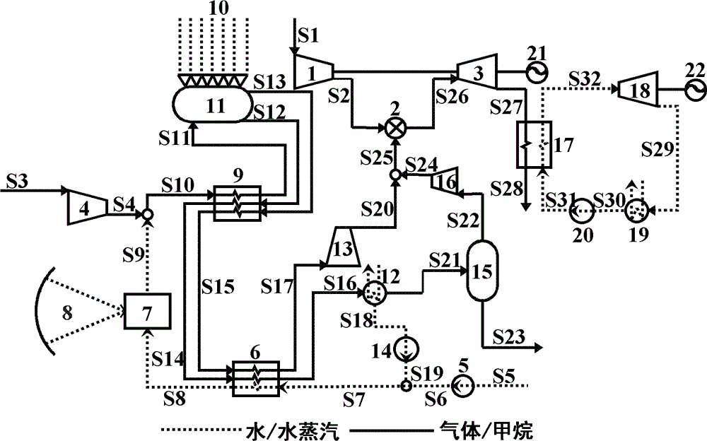 Method and device for improving grade of medium-and-low-temperature solar thermal power and integrally separating CO2