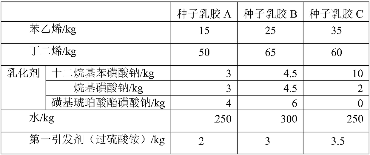 Glass fiber mesh cloth latex and preparation method thereof