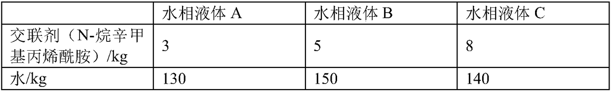 Glass fiber mesh cloth latex and preparation method thereof