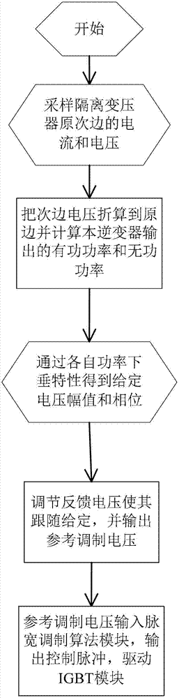 Parallel control method of three-phase two-level inverter with isolation transformers