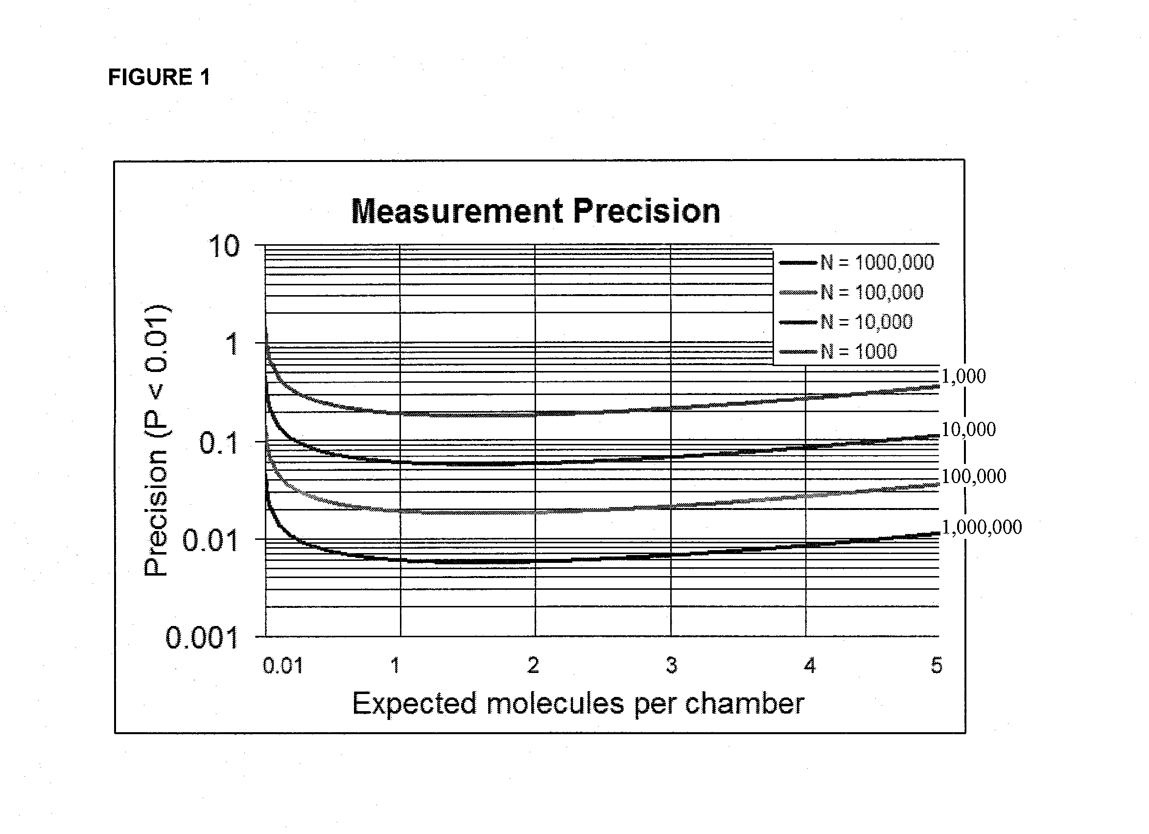 Multiplex Amplification for the Detection of Nucleic Acid Variations