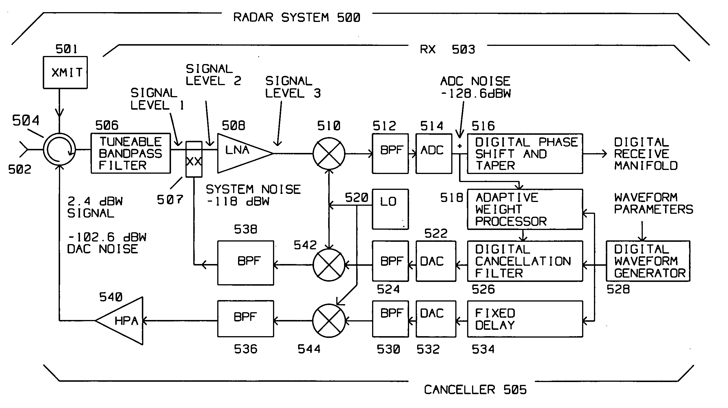 Technique for compensation of transmit leakage in radar receiver