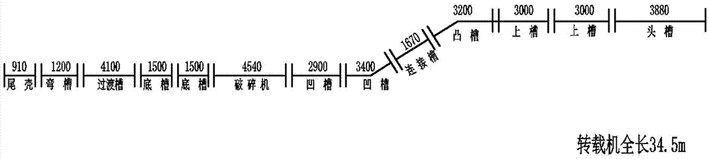 The overall relocation method of transfer machine and belt head in the process of large mining height and small relocation