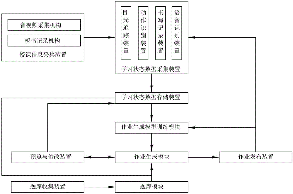 Targeted work generation method and system based on big data