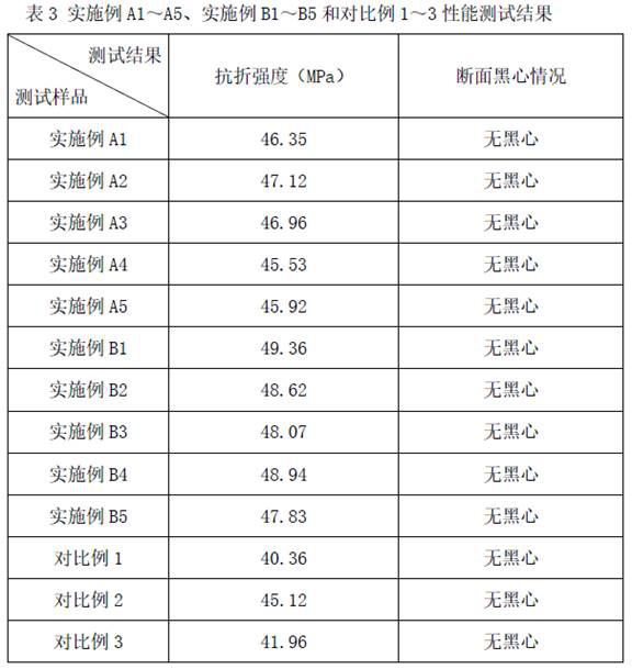 A kind of preparation method of fast-fired ceramic tile and product thereof