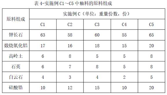 A kind of preparation method of fast-fired ceramic tile and product thereof