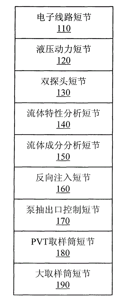 Stratum tester