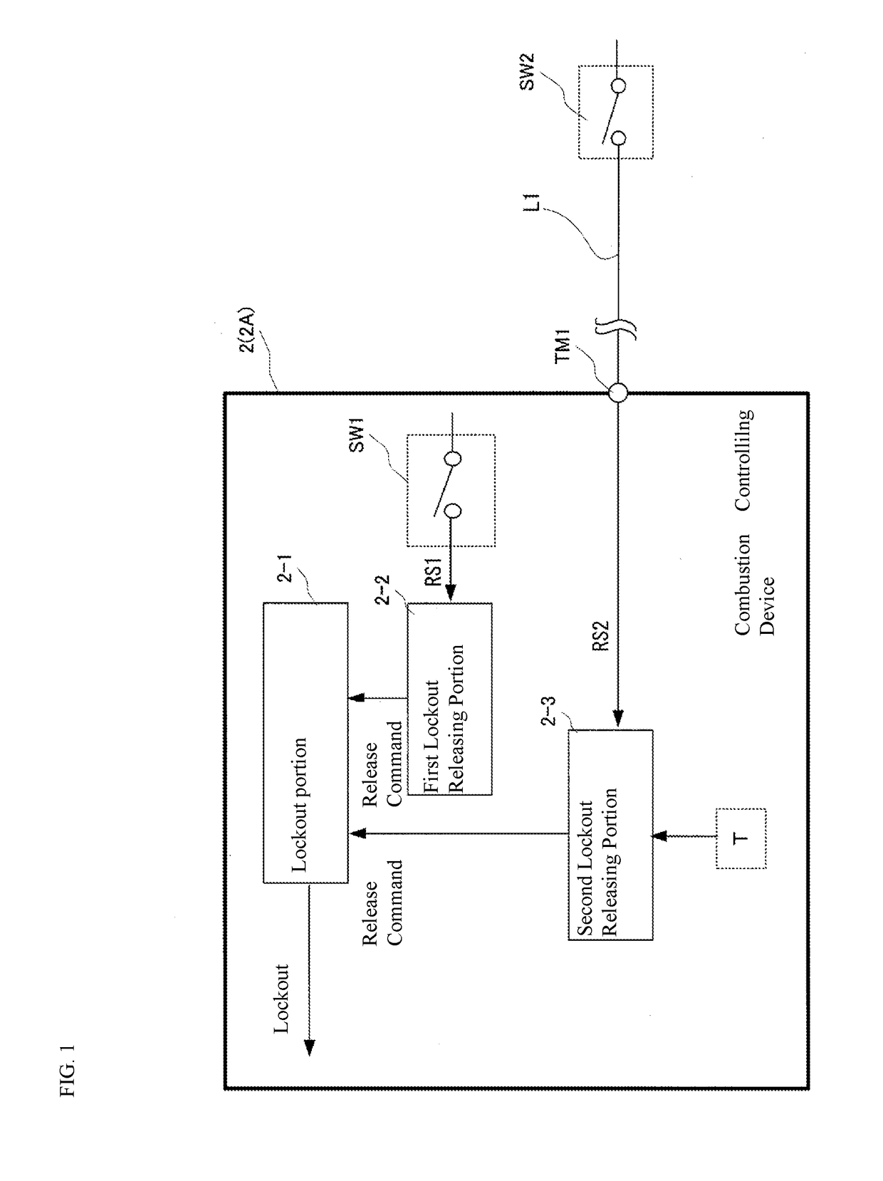 Combustion controlling device