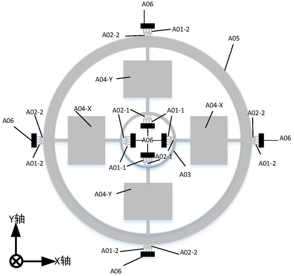 An arrayable ring-coupled three-axis fully decoupled micro-gyroscope and its processing method