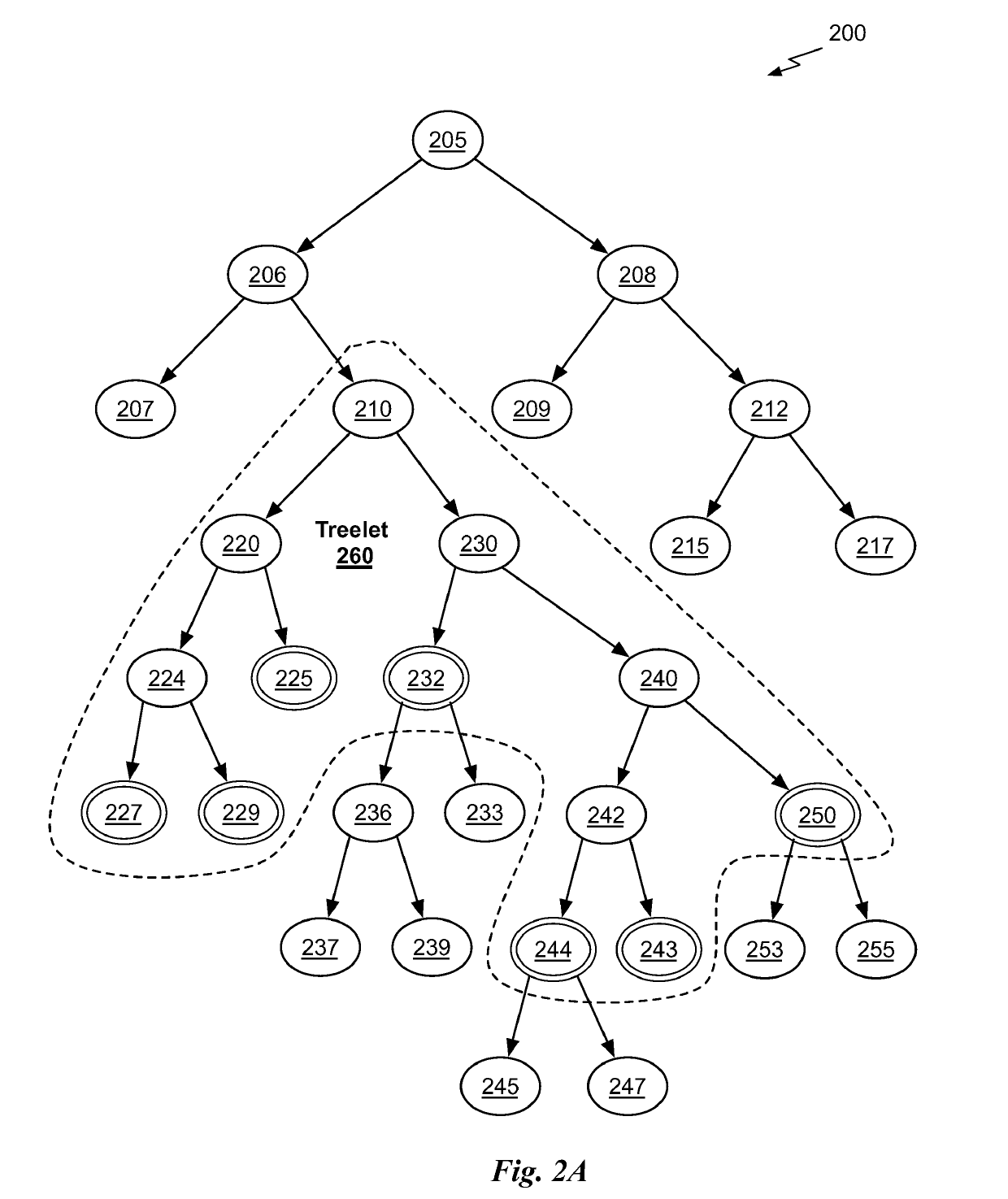 Bounding volume hierarchies through treelet restructuring