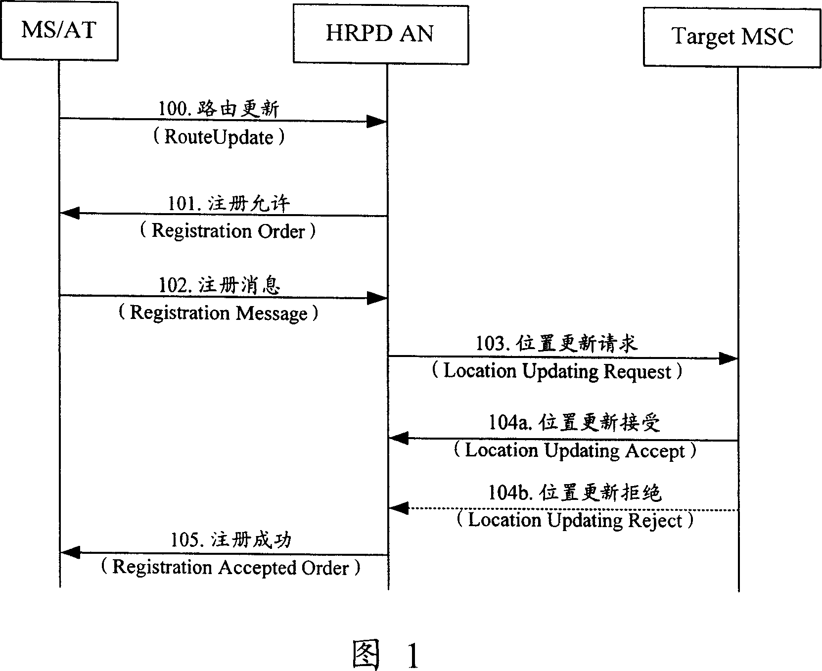 Method for realizing position register update