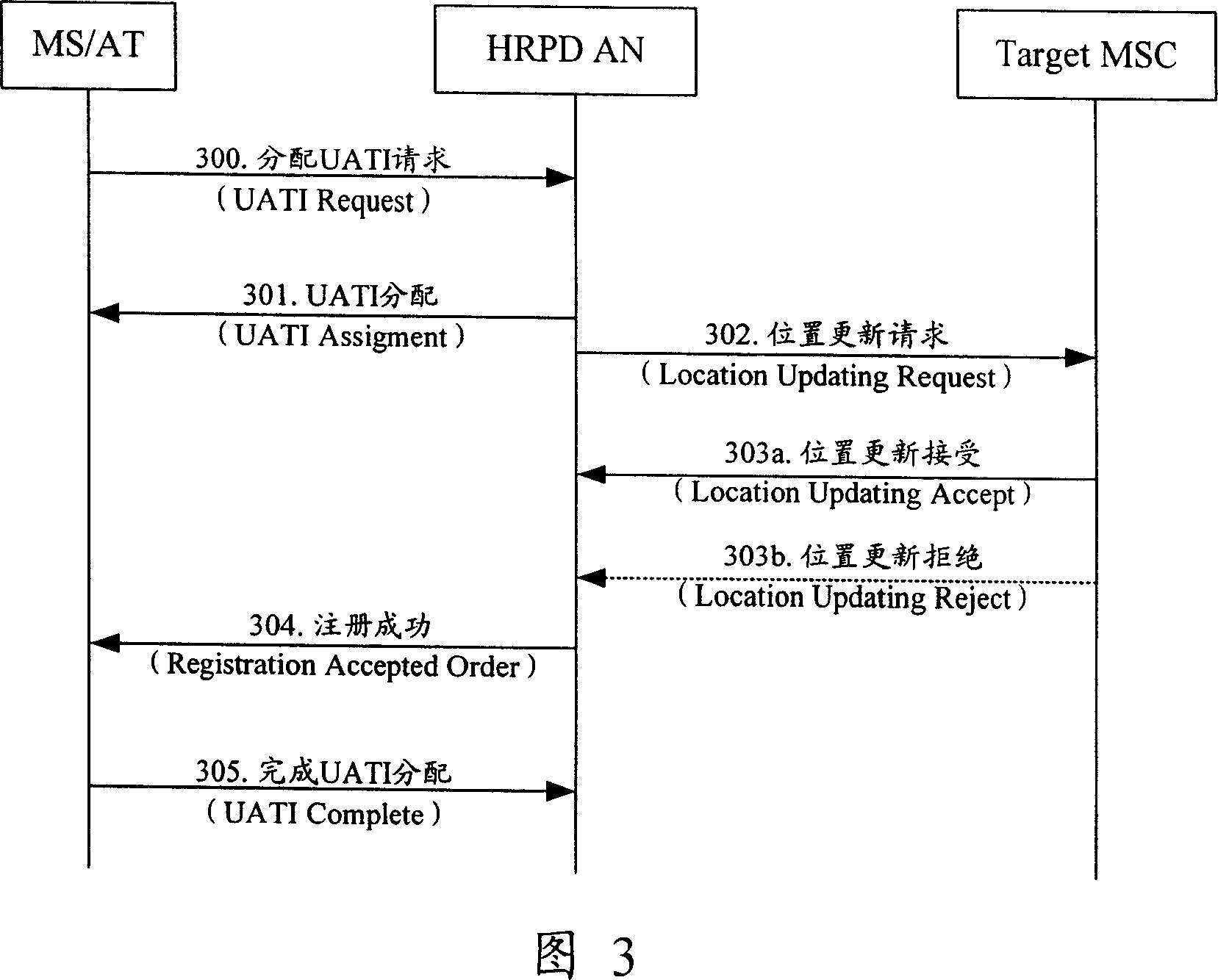 Method for realizing position register update