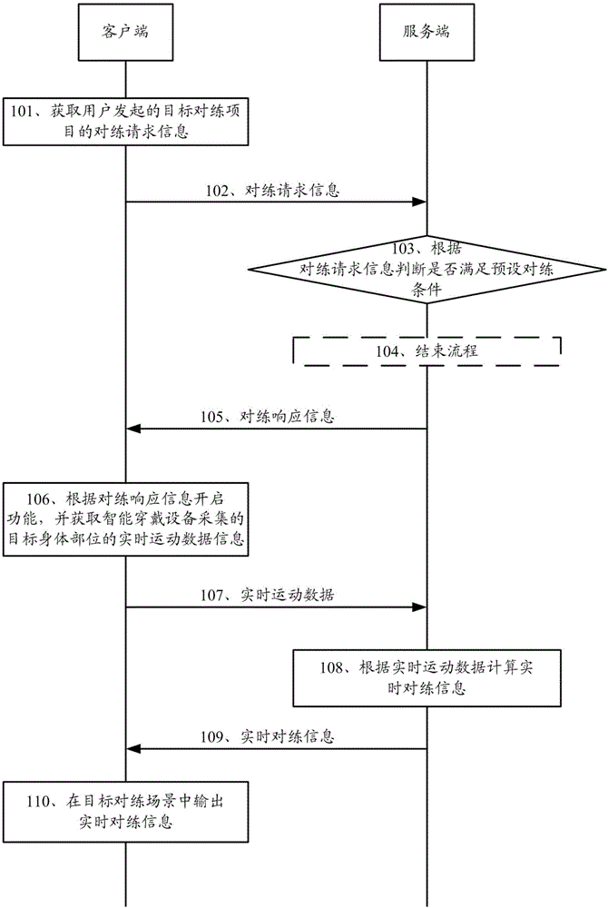 Exercise realization method, client and server