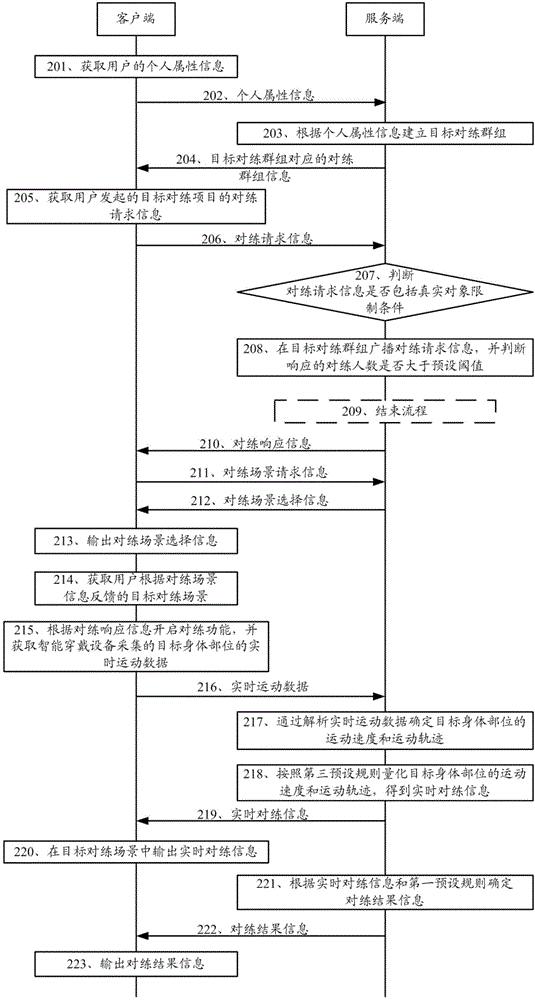 Exercise realization method, client and server