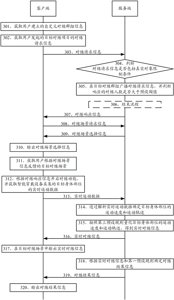 Exercise realization method, client and server