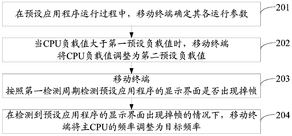 An operation parameter adjustment method and a mobile terminal