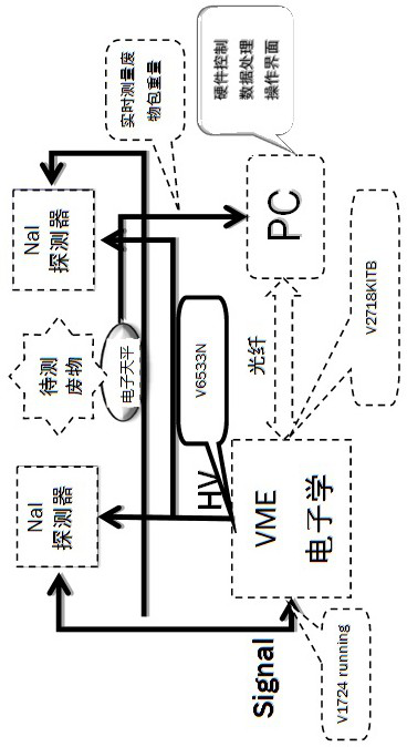 Very low level transuranic nuclide radioactive waste package detection system