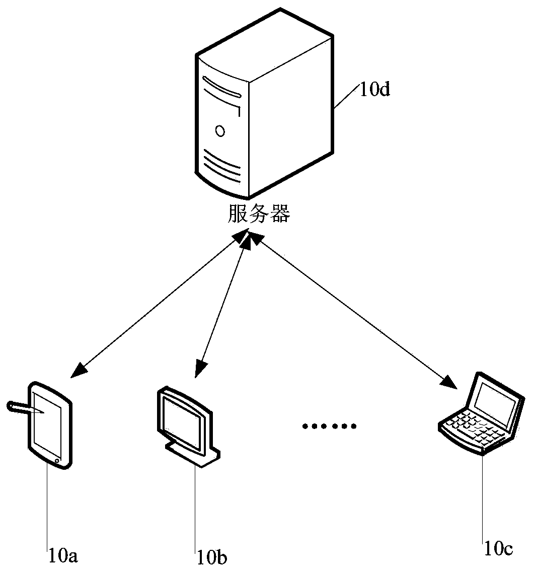 Transaction data processing method and device, computer equipment and storage medium