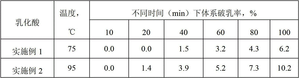 A low-friction emulsified acid solution for fracturing acidification and its application