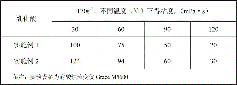 A low-friction emulsified acid solution for fracturing acidification and its application